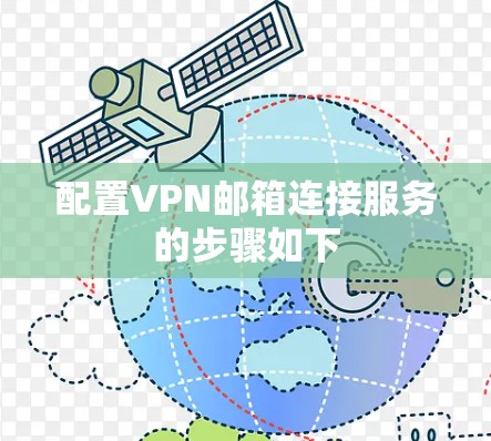配置VPN邮箱连接服务的步骤如下