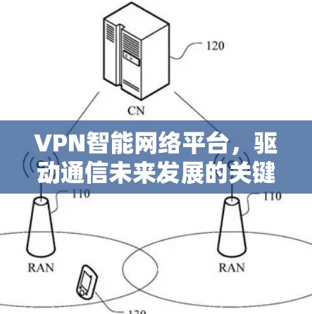 VPN智能网络平台,驱动通信未来发展的关键技术